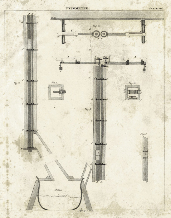 Pyrometer, © Kantonsbibliothek Aargau